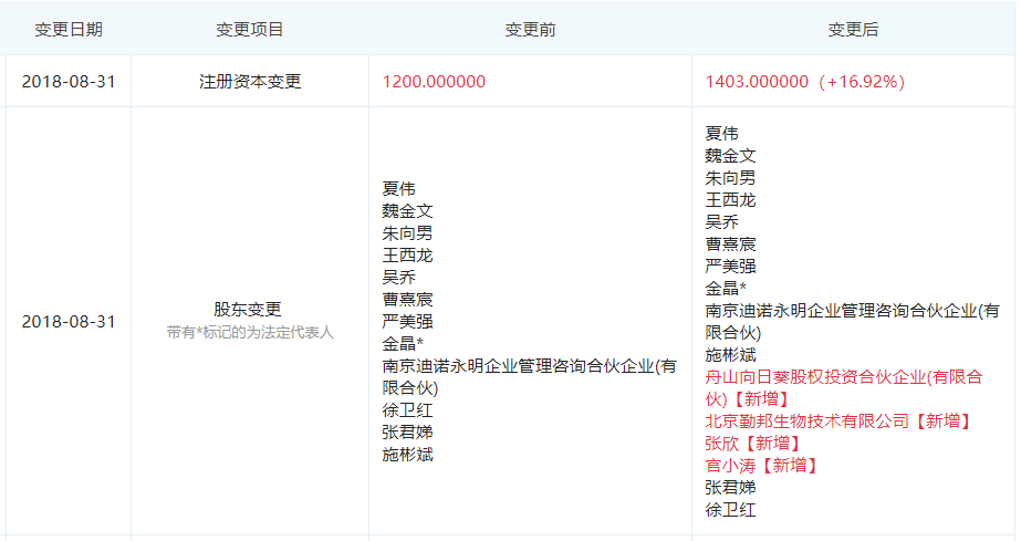 图片来源于“企查查”
