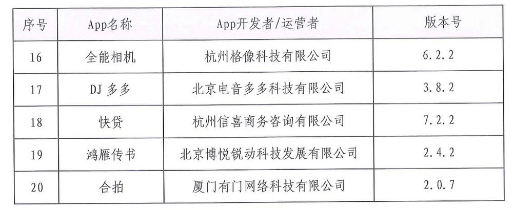 来源:App专项治理工作组网站
