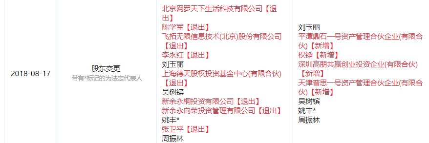 图片来源于“企查查”