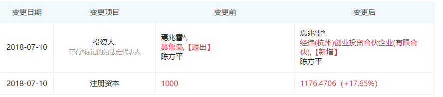 图片来源于“企查查”