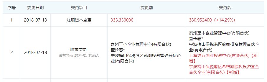 图片来源于“企查查”