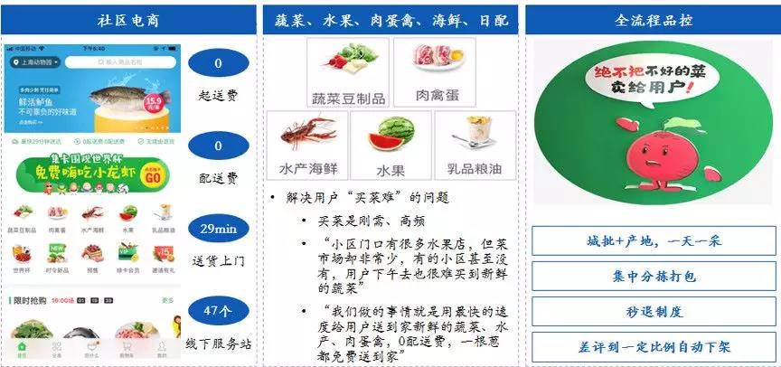 （数据来源：叮咚买菜 官网；公开信息）
