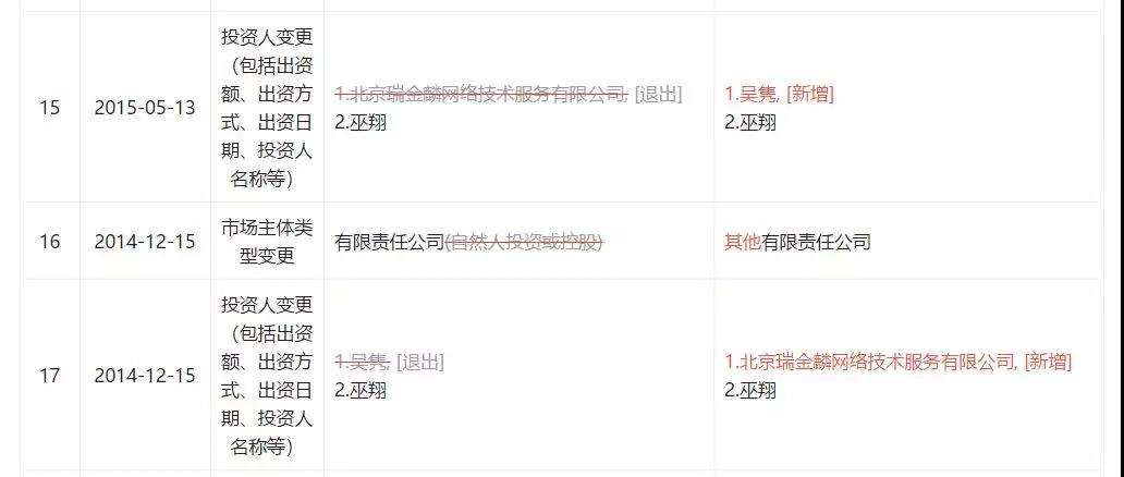 大连君融贷工商资料变更历史