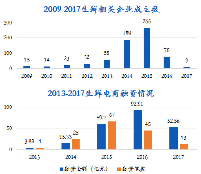 （数据来源：鲸准数据库，中商产业研究院）