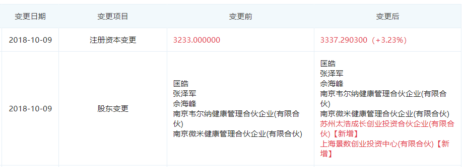 图片来源于“企查查”