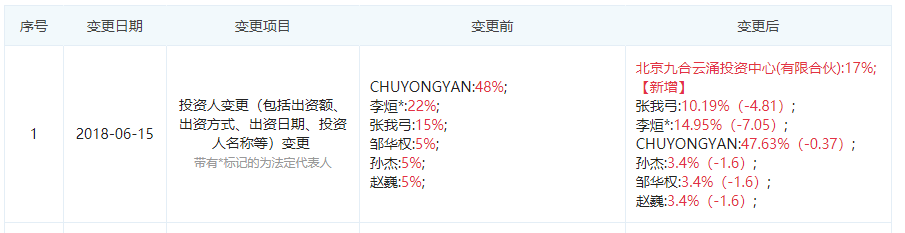 图片来源于“企查查”