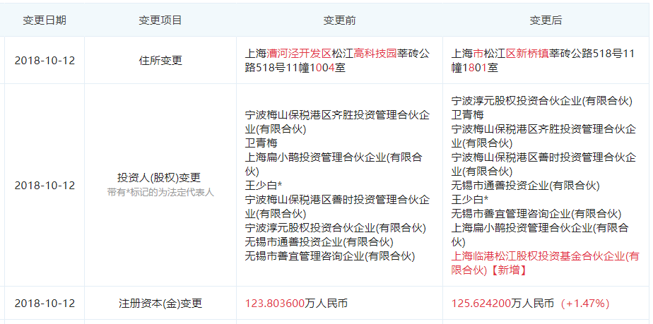 图片来源于“企查查”