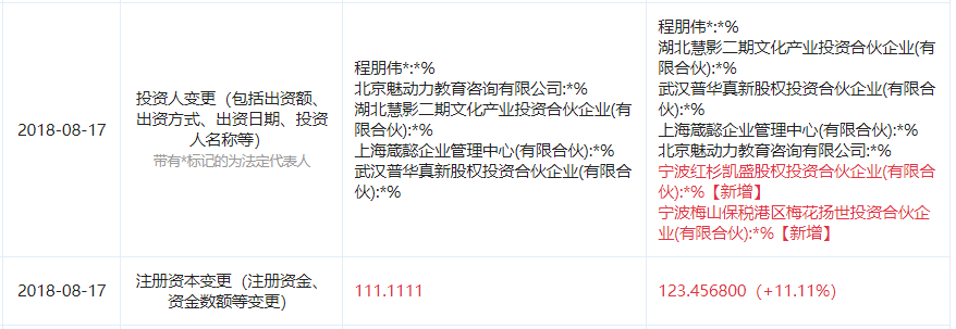 图片来源于“企查查”