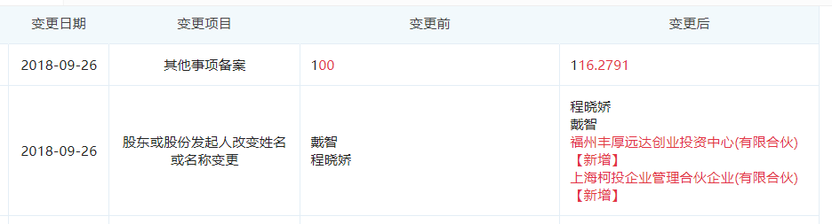 图片来源于“企查查”