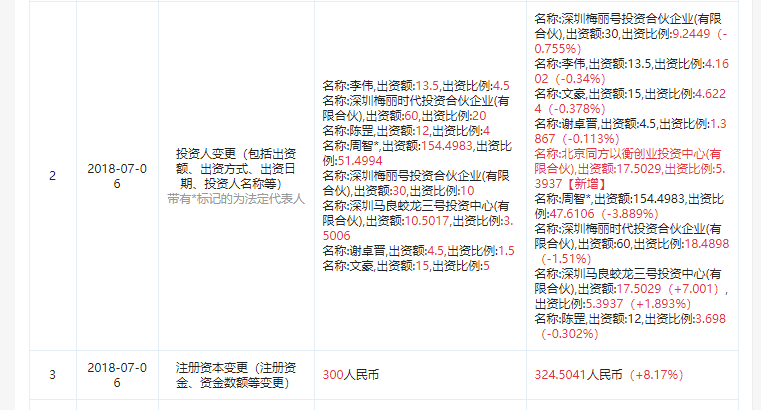 图片来源于“企查查”