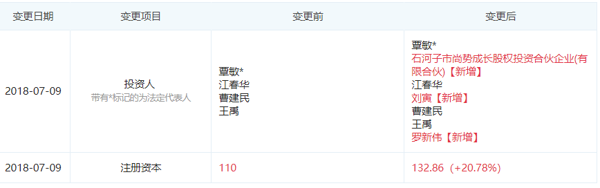 图片来源于“企查查”