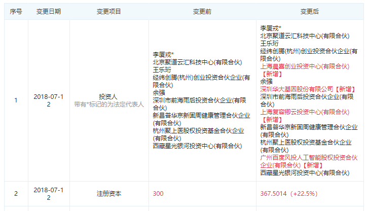 图片来源于“企查查”