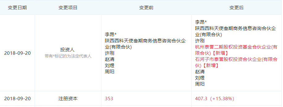 图片来源于“企查查”