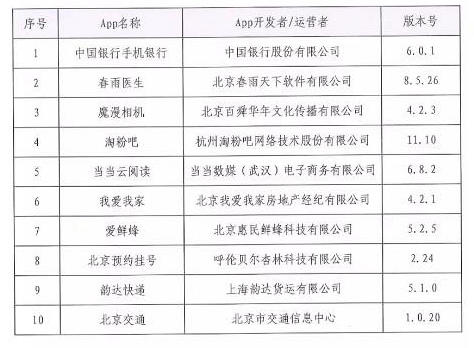 来源:App专项治理工作组网站