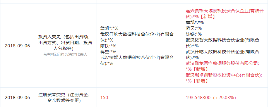 图片来源于“企查查”