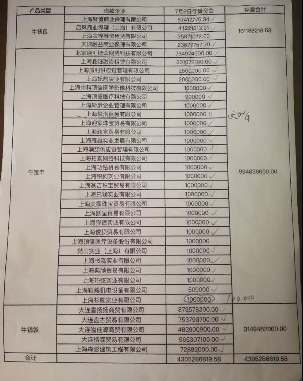 牛板金存管银行北京银行提供的牛板金资金流向表　　