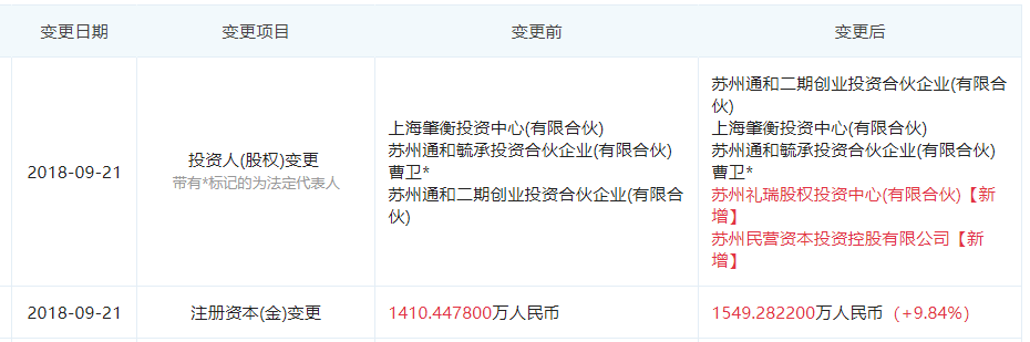 图片来源于“企查查”