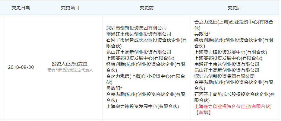 图片来源于“企查查”
