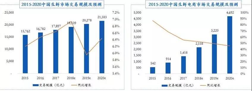 （数据来源：商务部、中商产业研究院）