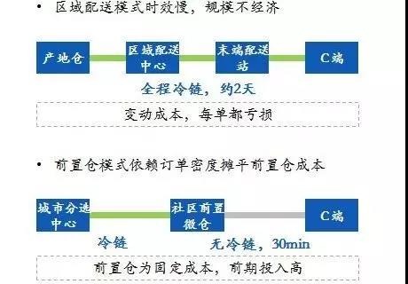 （数据来源：华泰证券）