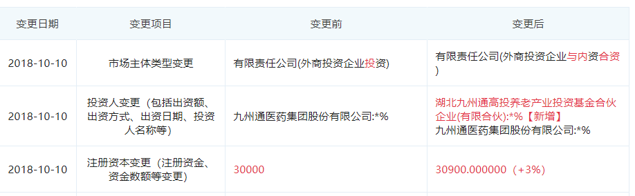 图片来源于“企查查”