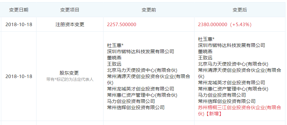图片来源于“企查查”