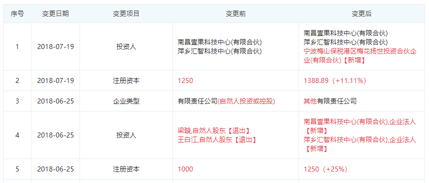 图片来源于“企查查”