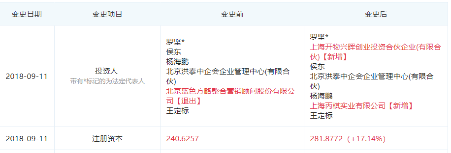图片来源于“企查查”