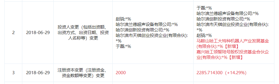 图片来源于“企查查”
