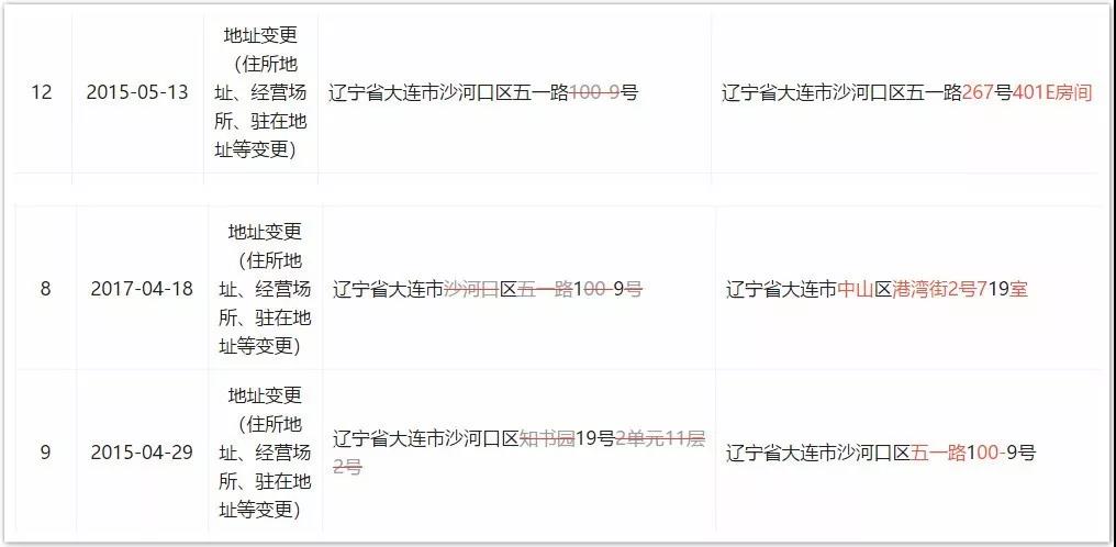 上方为君融贷大连曾用注册地，下方为大连平安财富资产管理有限公司曾用注册地