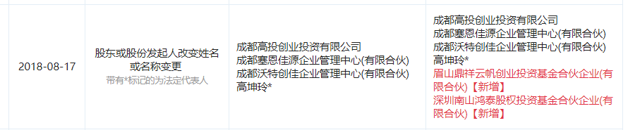图片来源于“企查查”