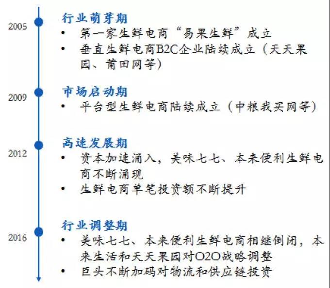 （数据来源：鲸准数据库，中商产业研究院）