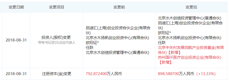 图片来源于“企查查”