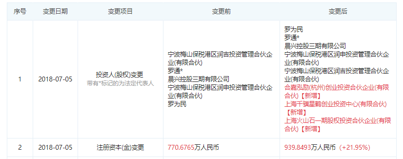 图片来源于“企查查”