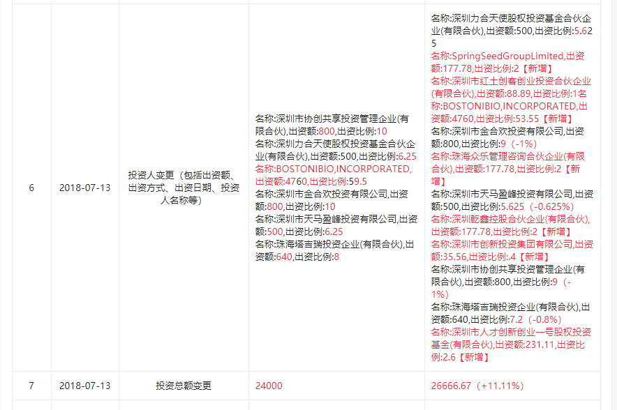 图片来源于“企查查”