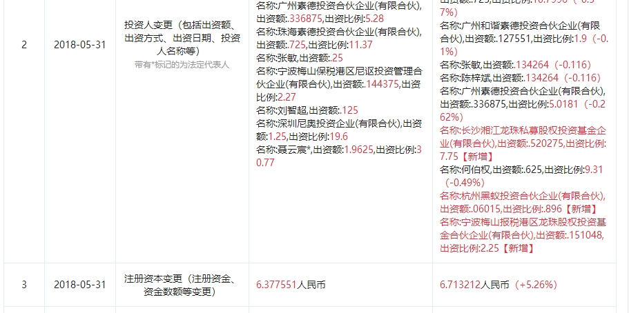 图片来源于“企查查”