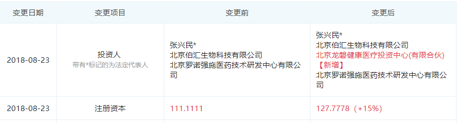 图片来源于“企查查”
