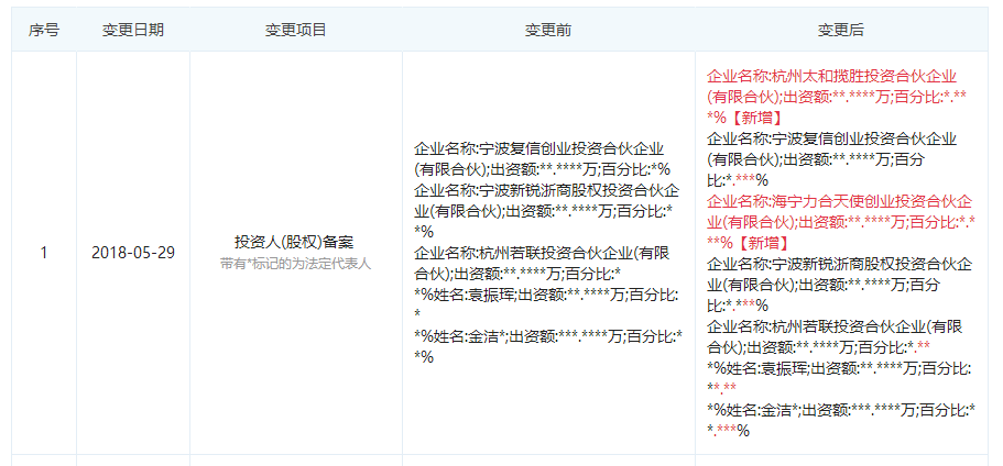 图片来源于“企查查”