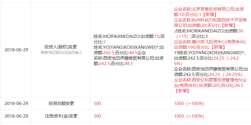 图片来源于“企查查”