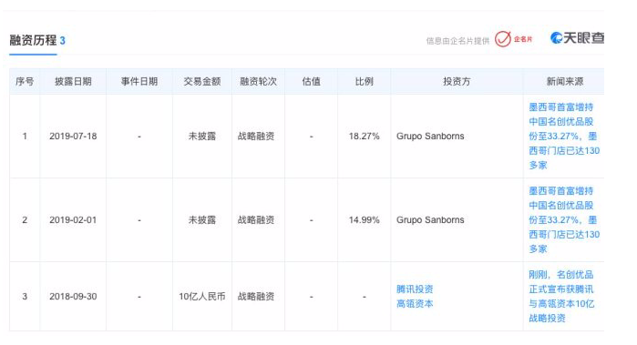 名创优品融资情况 来源:天眼查