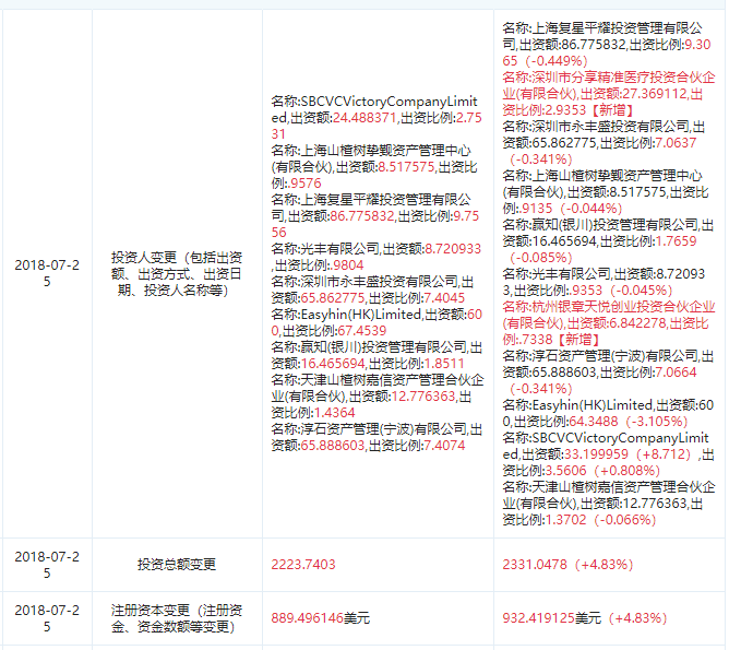 图片来源于“企查查”