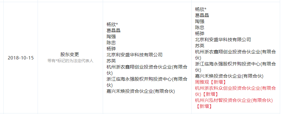 图片来源于“企查查”