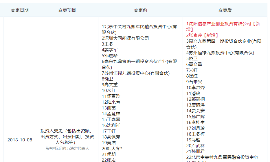 图片来源于“企查查”