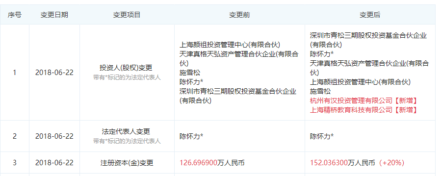 图片来源于“企查查”