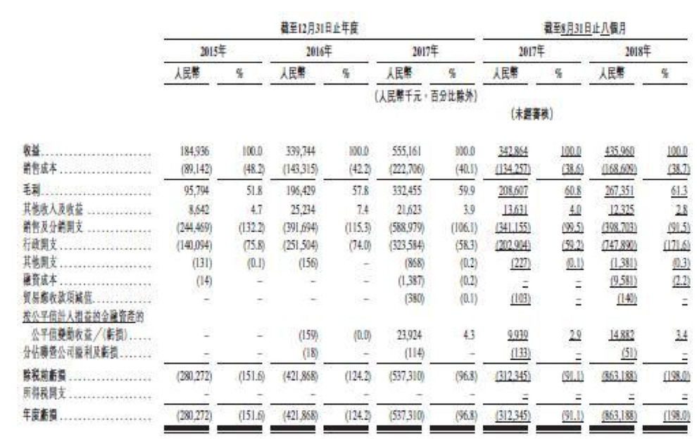沪江招股书信息截图