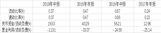数据来源：东方财富Choice
