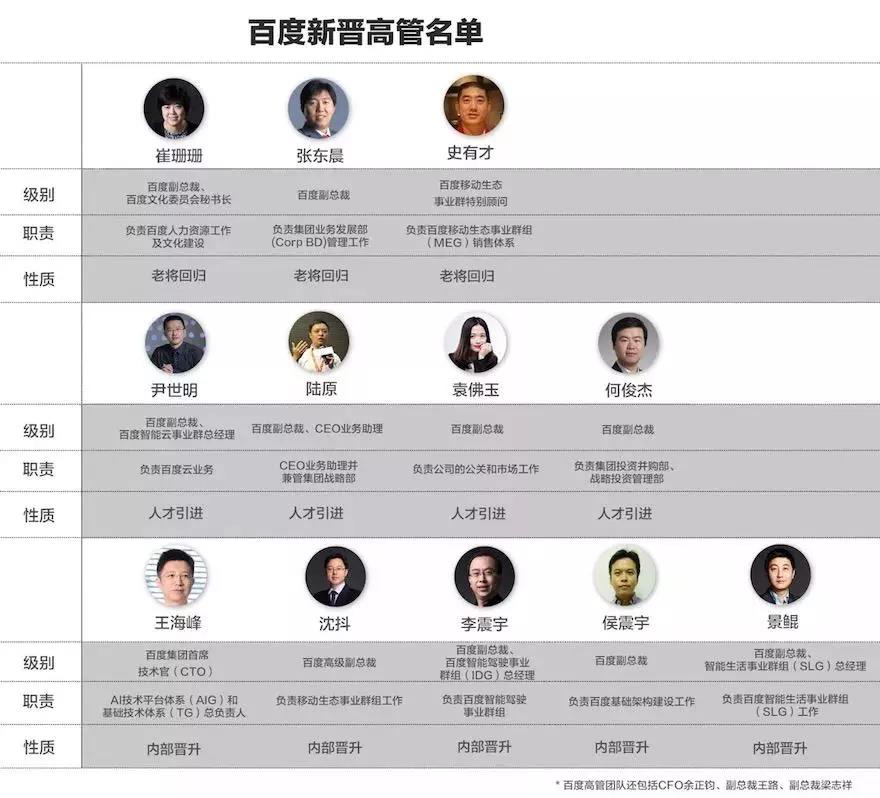 图片来源:猎云网