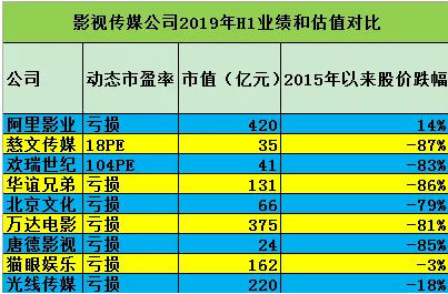 低迷的市场下，阿里一枝独秀