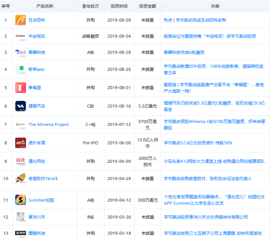 图片来源：天眼查