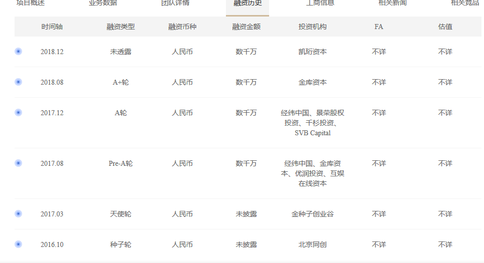 数据来源:铅笔道DATA